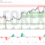 Прогноз Нефти Brent на 12 июня 2025