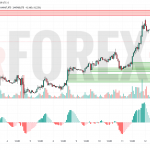 Прогноз Нефти Brent на 13 июня 2025