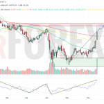 Прогноз Нефти Brent на неделю 16 — 22 июня 2025