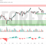 Прогноз Нефти Brent на 24 июня 2025