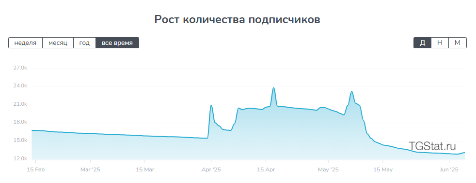 Британский Трейдер
