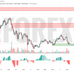 Прогноз Биткоин Доллар BTC/USDT на 3 июня 2025