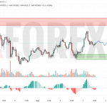 Прогноз Биткоин Доллар BTC/USDT на 4 июня 2025