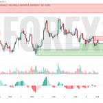 Прогноз Биткоин Доллар BTC/USDT на 6 июня 2025