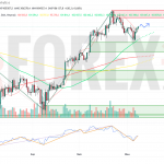 Прогноз Биткоин Доллар BTC/USDT на неделю 9 — 15 июня 2025