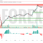 Прогноз Биткоин Доллар BTC/USDT на 11 июня 2025