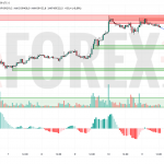 Прогноз Биткоин Доллар BTC/USDT на 12 июня 2025