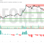 Прогноз Биткоин Доллар BTC/USDT на 13 июня 2025