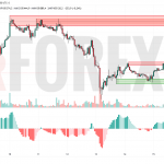 Прогноз Биткоин Доллар BTC/USDT на 16 июня 2025