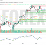 Прогноз Биткоин Доллар BTC/USDT на неделю 16 — 22 июня 2025