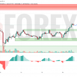 Прогноз Биткоин Доллар BTC/USDT на 17 июня 2025