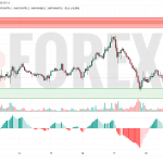 Прогноз Биткоин Доллар BTC/USDT на 19 июня 2025