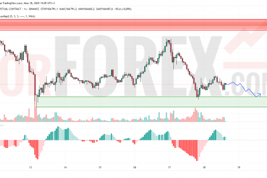 Прогноз Биткоин Доллар BTC/USDT на 19 июня 2025