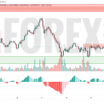 Прогноз Биткоин Доллар BTC/USDT на 20 июня 2025