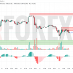 Прогноз Биткоин Доллар BTC/USDT на 23 июня 2025