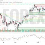 Прогноз Биткоин Доллар BTC/USDT на неделю 23 — 29 июня 2025