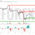 Прогноз Биткоин Доллар BTC/USDT на 24 июня 2025