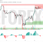 Прогноз Биткоин Доллар BTC/USDT на 25 июня 2025