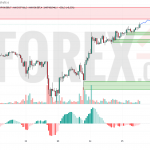 Прогноз Биткоин Доллар BTC/USDT на 26 июня 2025
