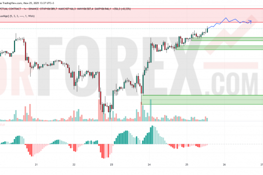 Прогноз Биткоин Доллар BTC/USDT на 26 июня 2025