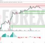 Прогноз Биткоин Доллар BTC/USDT на 27 июня 2025