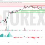 Прогноз Биткоин Доллар BTC/USDT на 28 июня 2025