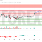Прогноз Биткоин Доллар BTC/USDT на 30 июня 2025