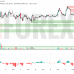 Прогноз Биткоин Доллар BTC/USDT на 1 июля 2025