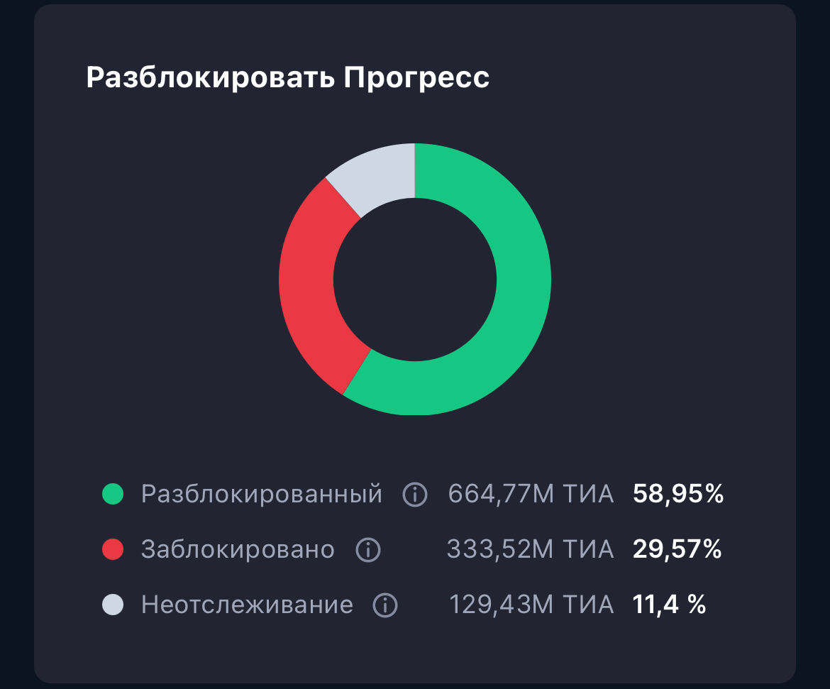 celestia tia криптовалюта что это