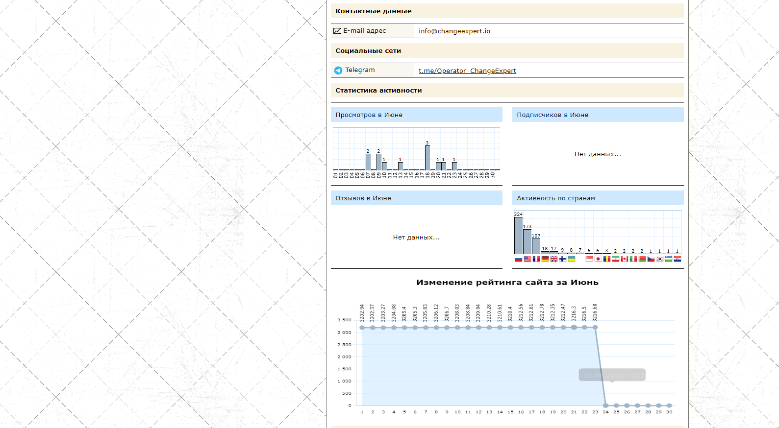 change expert обменник