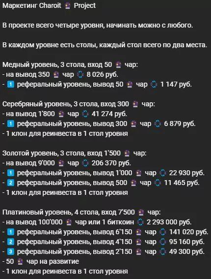 чароит проект