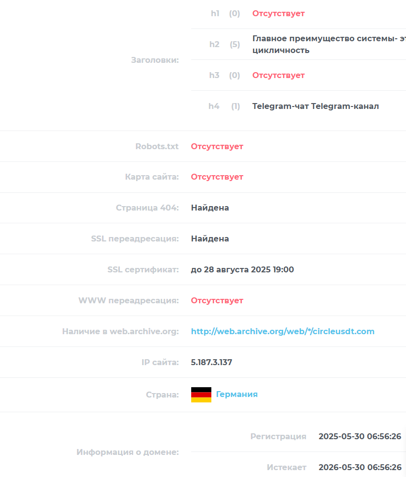 circleusdt