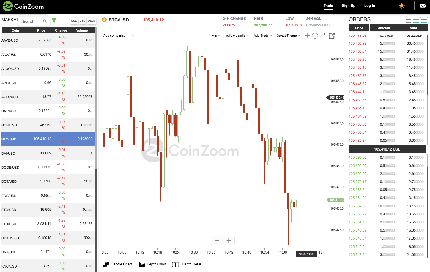 coin zoom