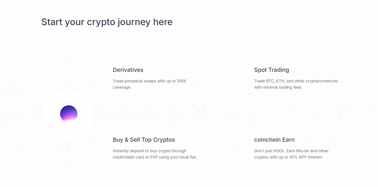 coinchein net