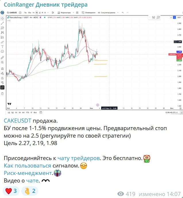 coinranger дневник трейдера