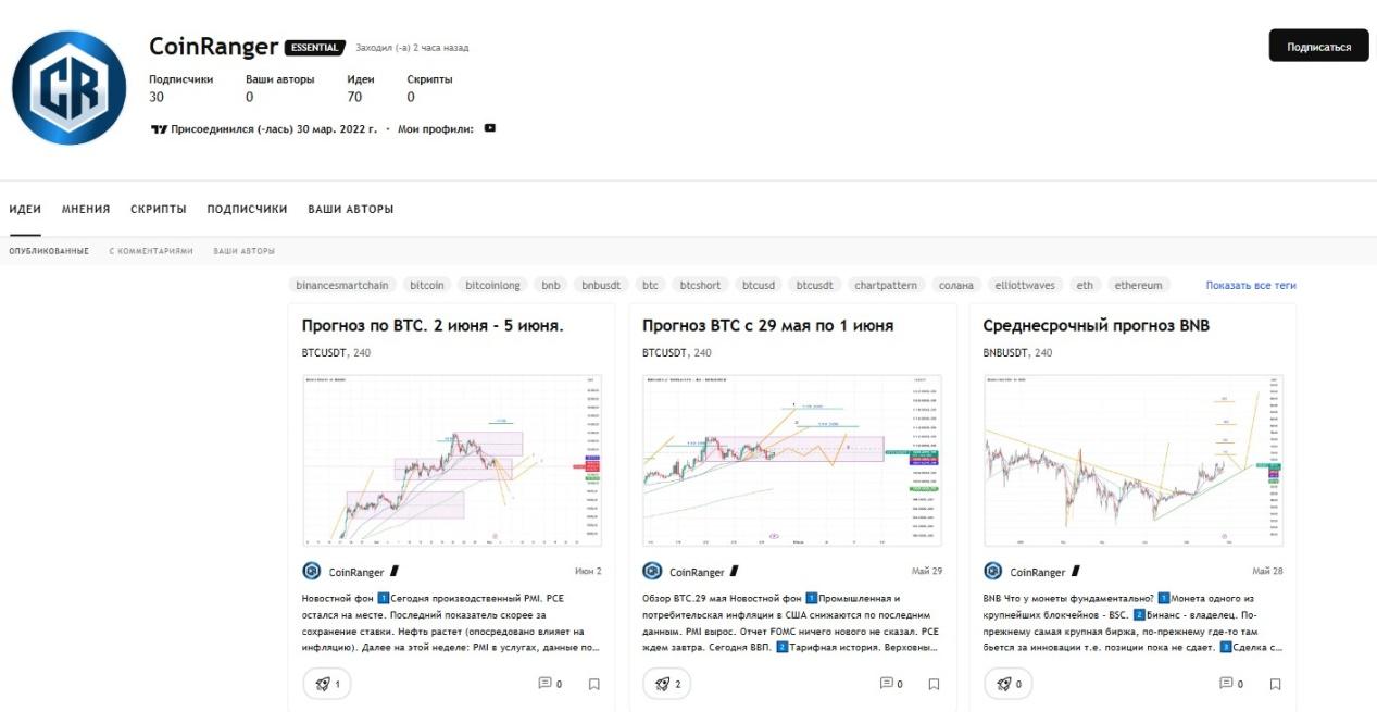 coinranger дневник трейдера
