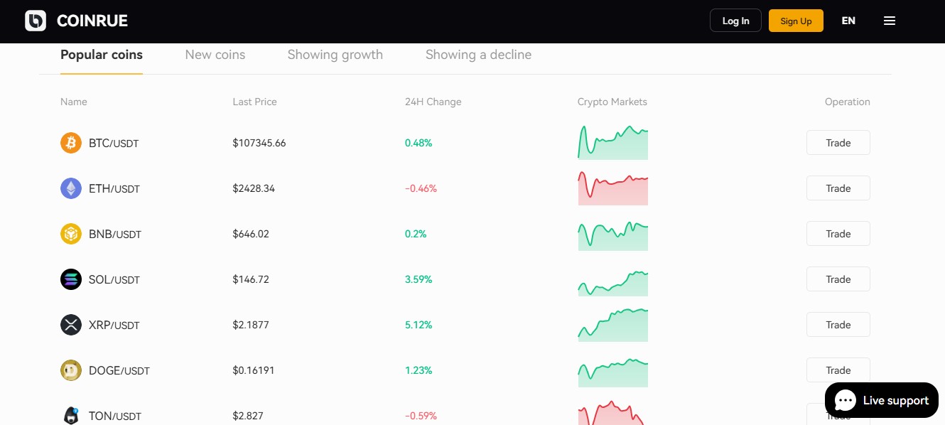 coinrue com