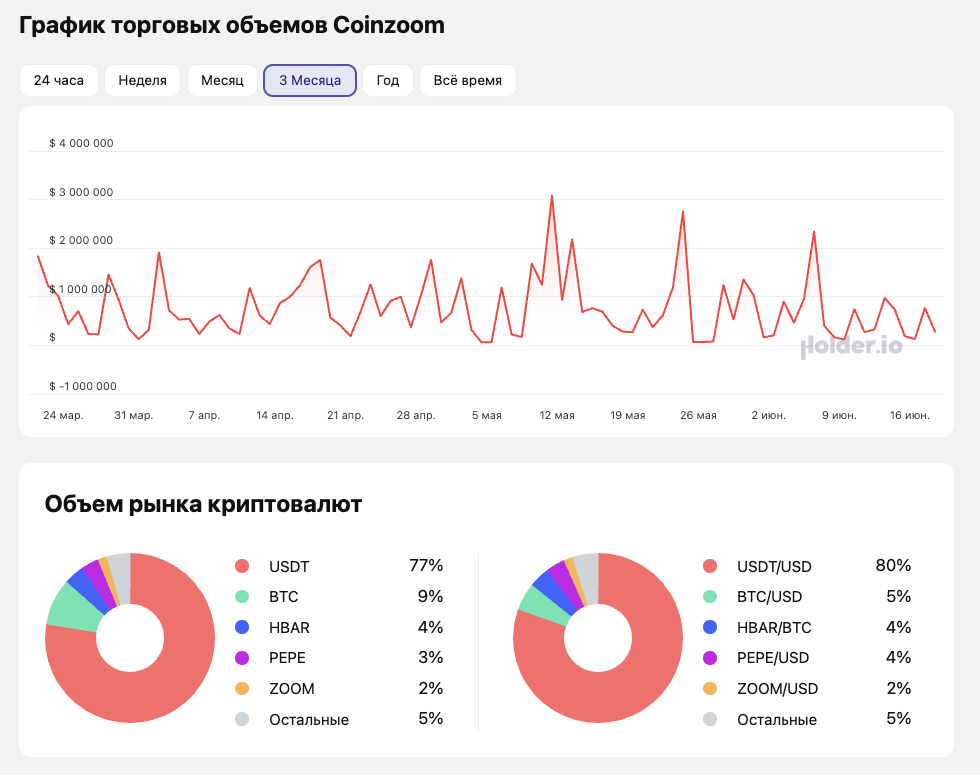 coinzoom