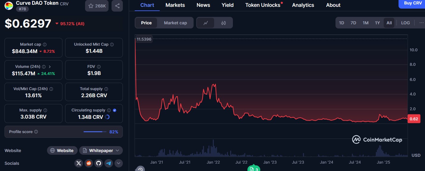 crv криптовалюта что это