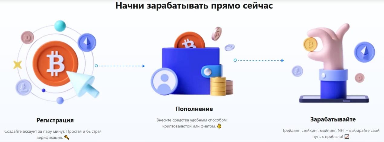crypto corporation отзывы