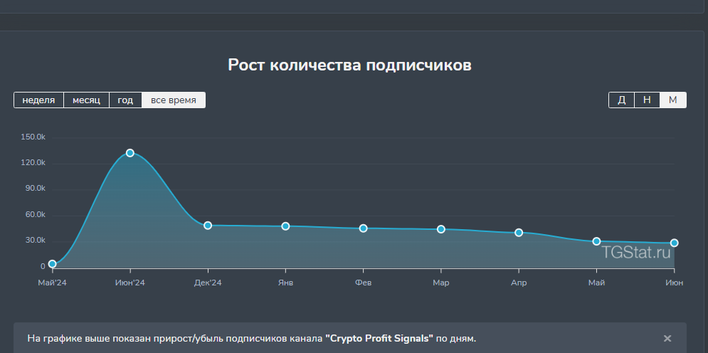 crypto profit signals телеграм канал