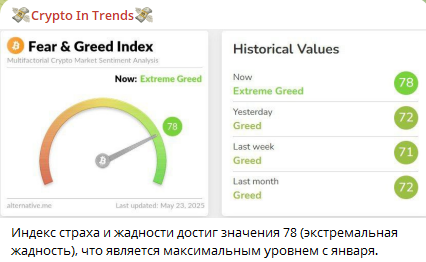 Cryptointrends