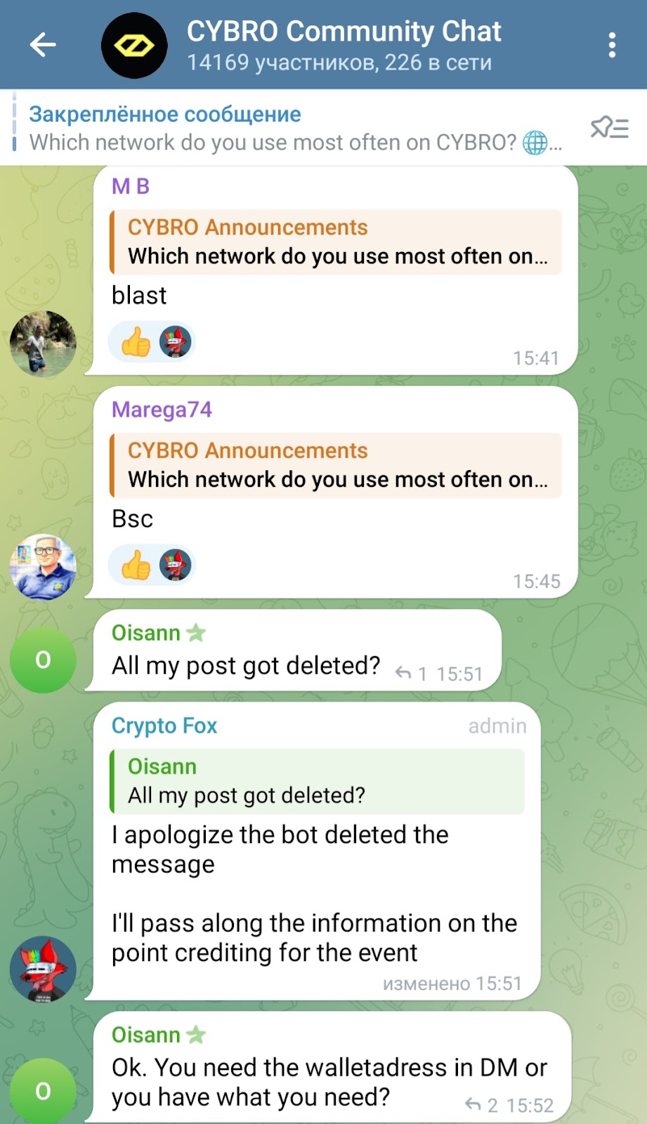 cybro криптовалюта прогнозы будущее