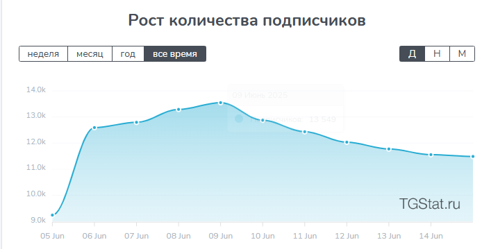 Данил Морозов трейдер