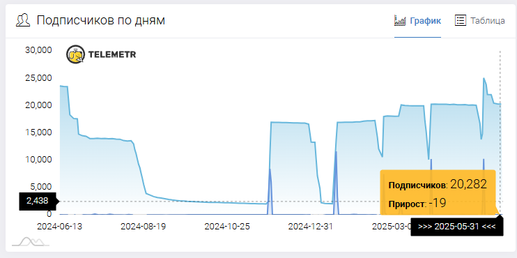Экономическая Стратегия Стабильный Доход