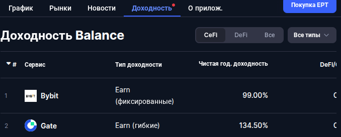 ept крипта новости