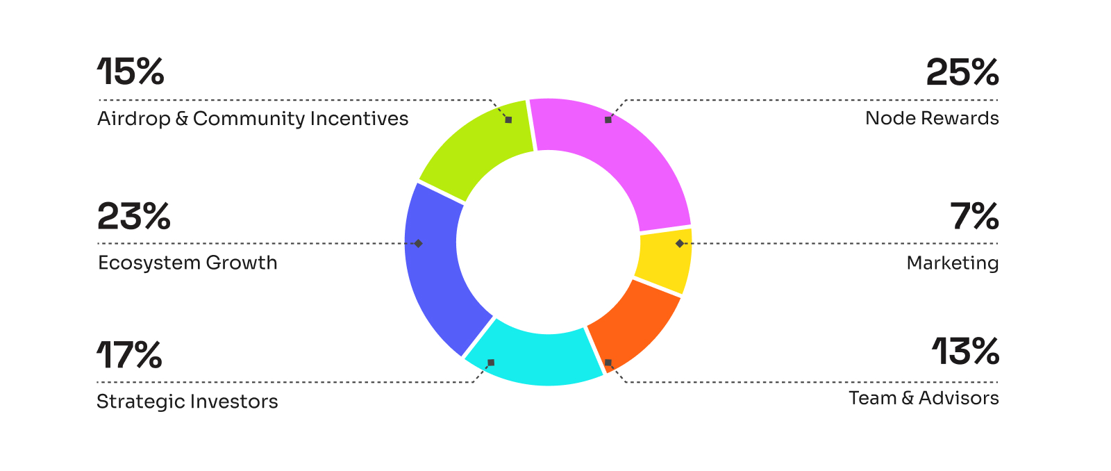 ept token coin