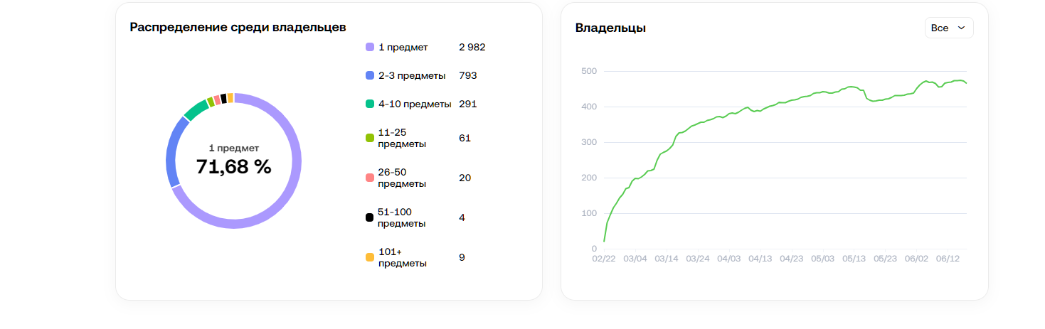 eternal candle подарок телеграм
