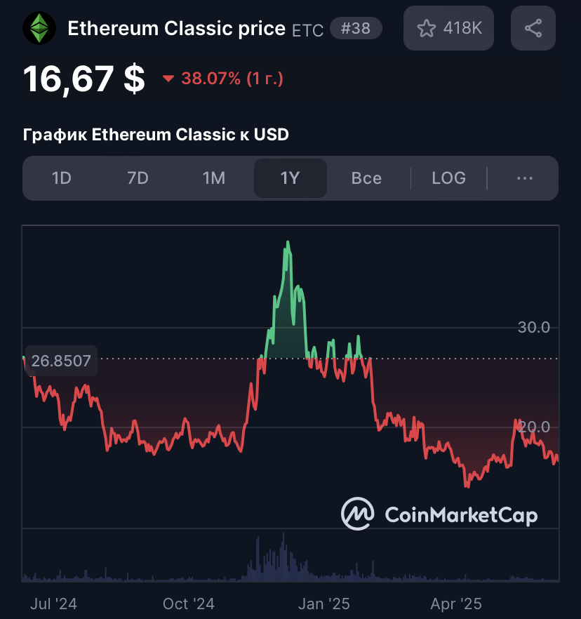 ethereum classic wallet