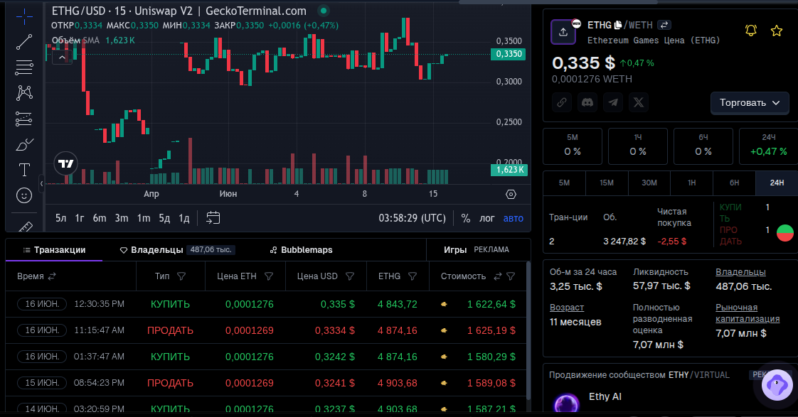 ethereum games вывести
